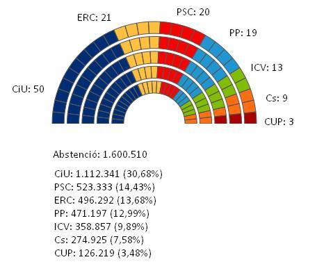 25nresultats