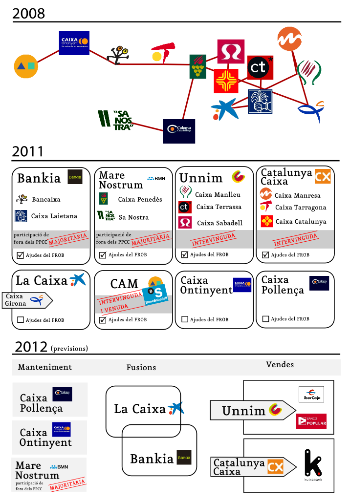 Adéu a les caixes