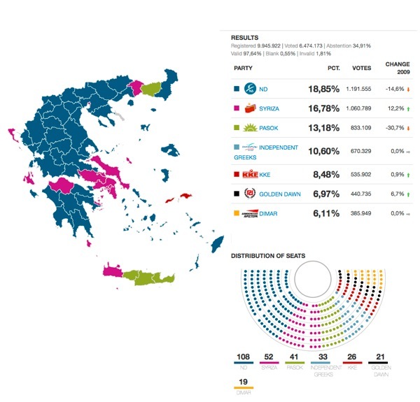 grècia 2012