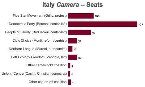 italia congres2013