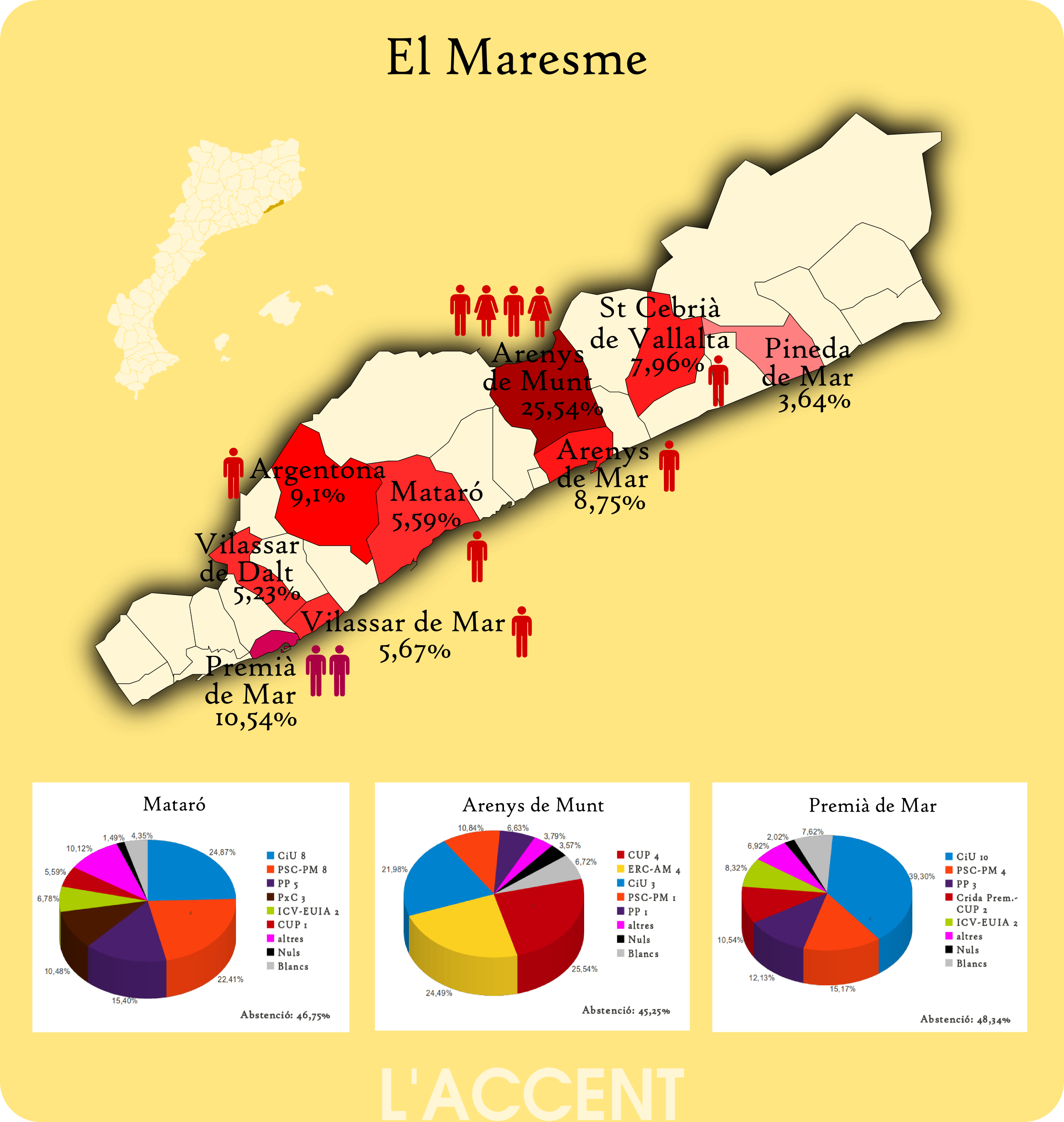 maresme eleccions 2011