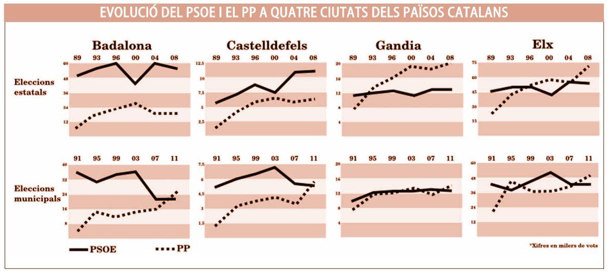 ppsoe